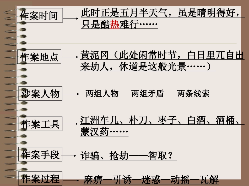 智取生辰纲课件_第3页