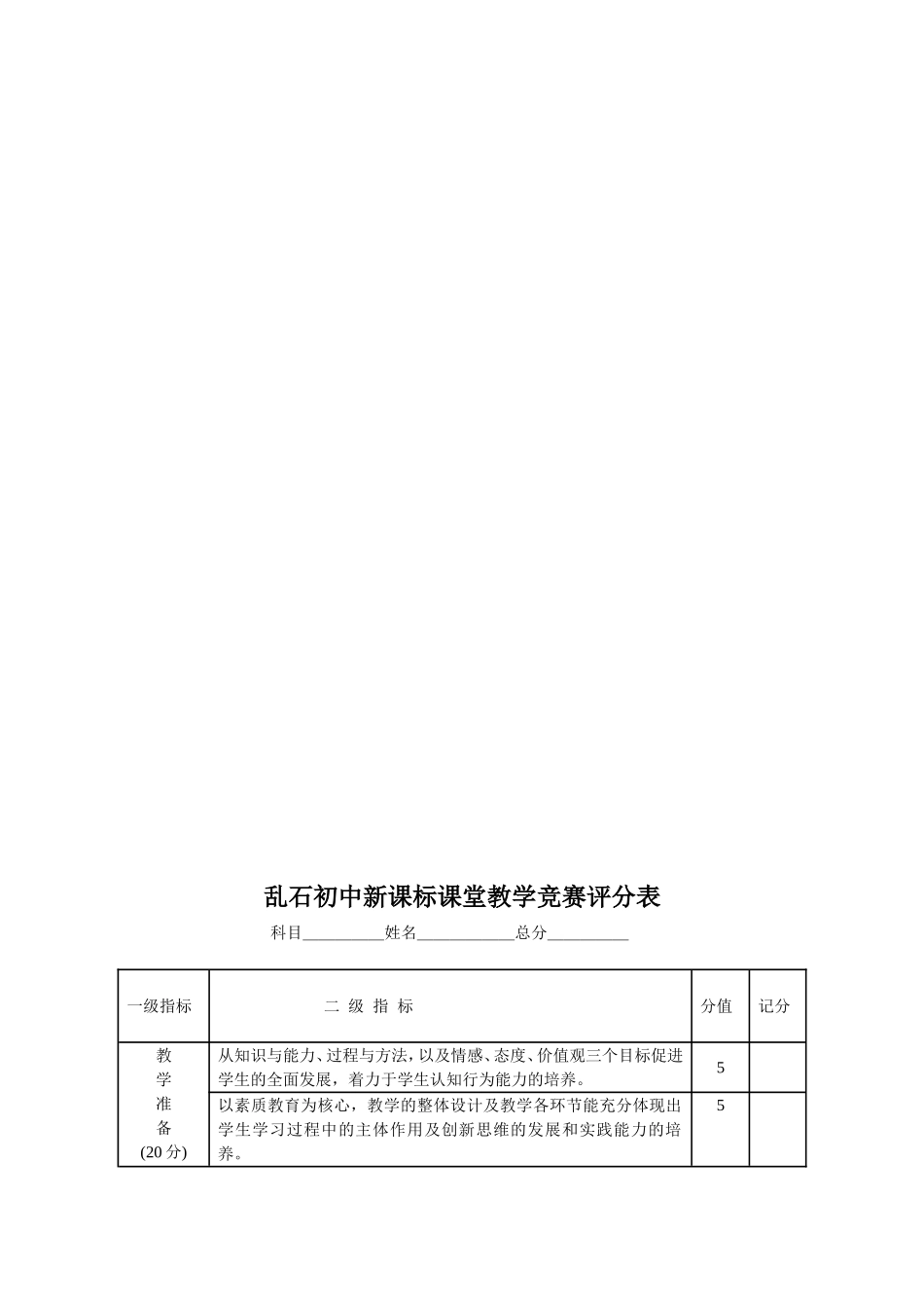 乱石初中2014-2015学年新课标课堂教学竞赛方案_第2页