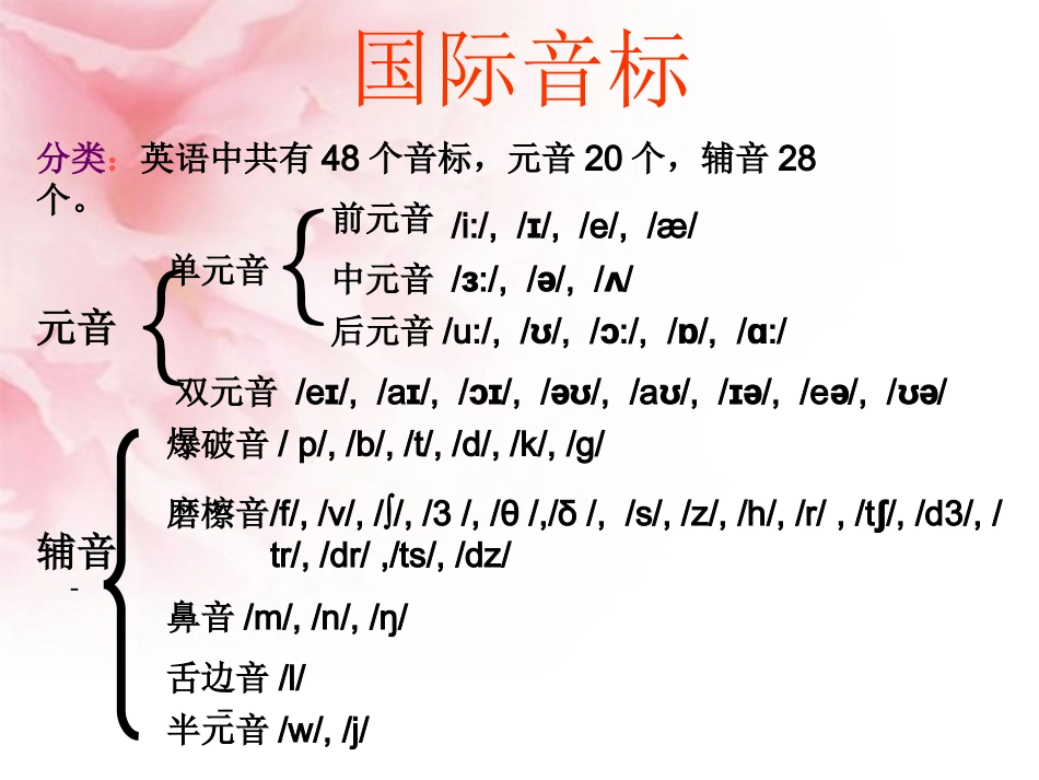 少儿英语音标教学课件_第3页