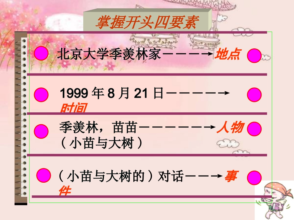 人教版五年级语文上册第一组《02小苗与大树的对话》PPT课件 (2)_第3页