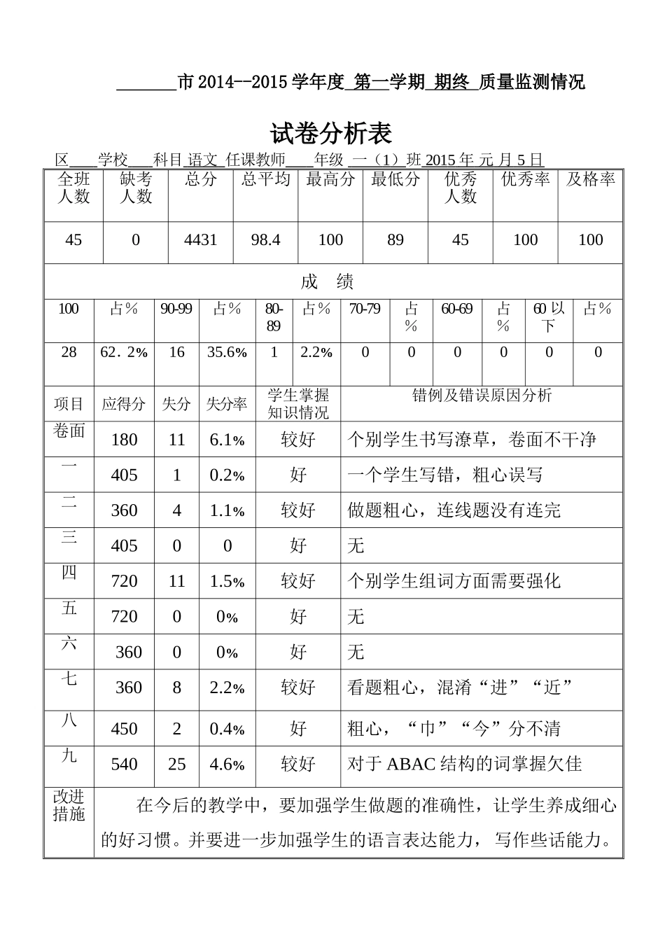 一年级语文期终试卷分析表_第1页