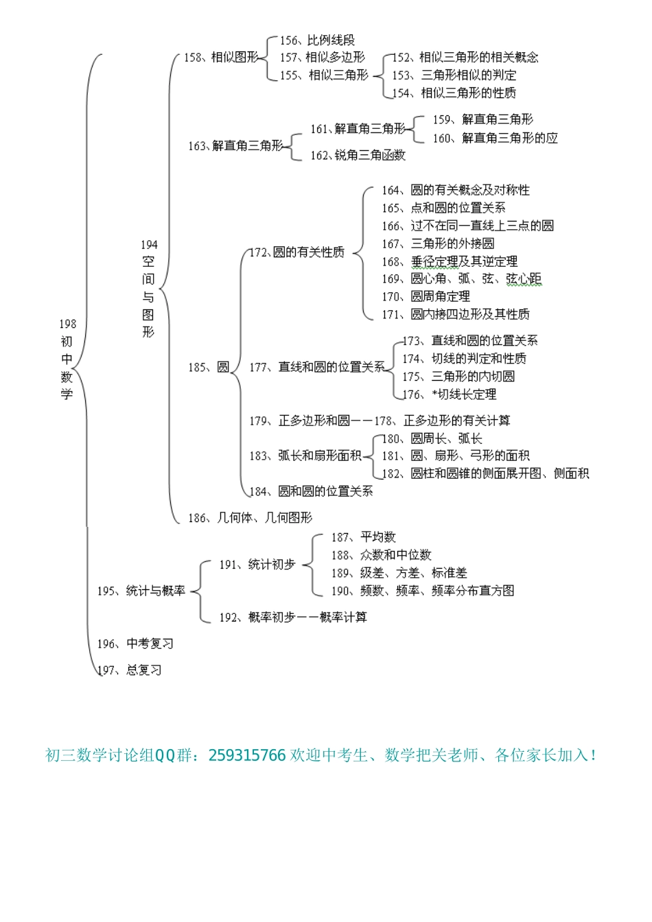 初中数学知识结构图_第3页