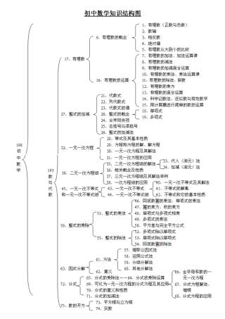 初中数学知识结构图