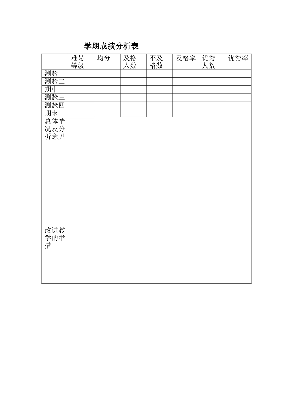学期成绩分析表_第1页