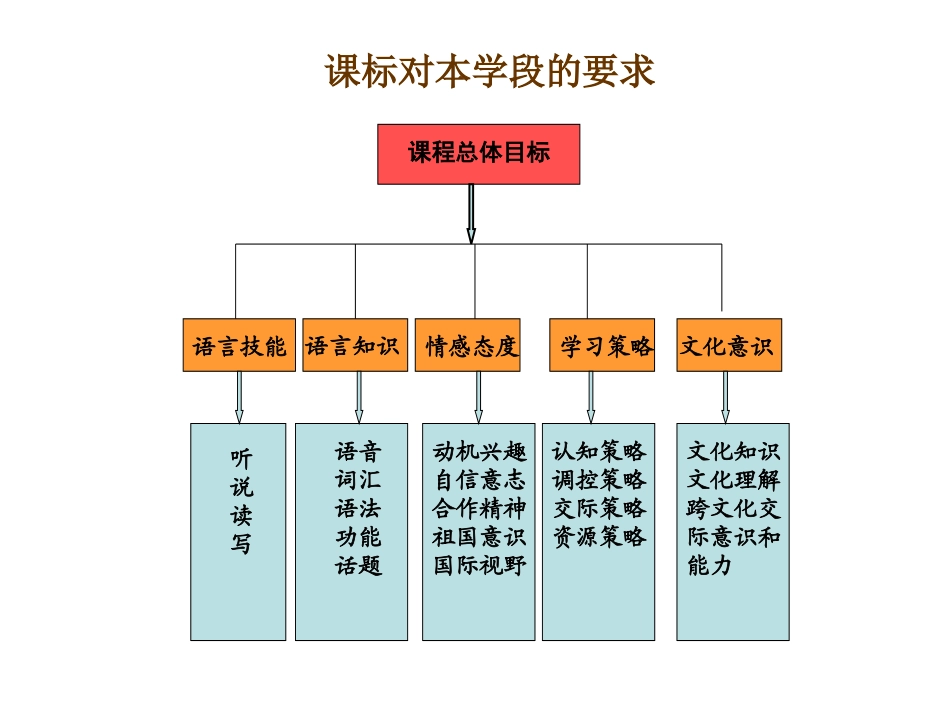 八年级英语下册Unit7知识结构图_第2页