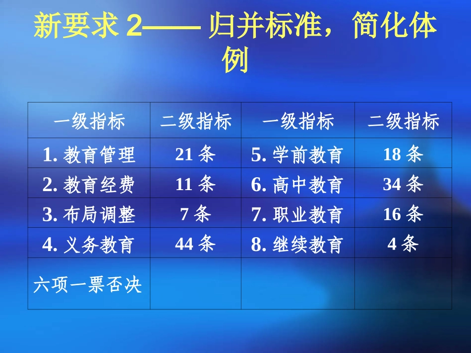 双高双普培训_第3页
