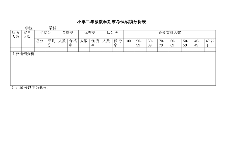 小学二年级数学期末成绩分析表_第1页