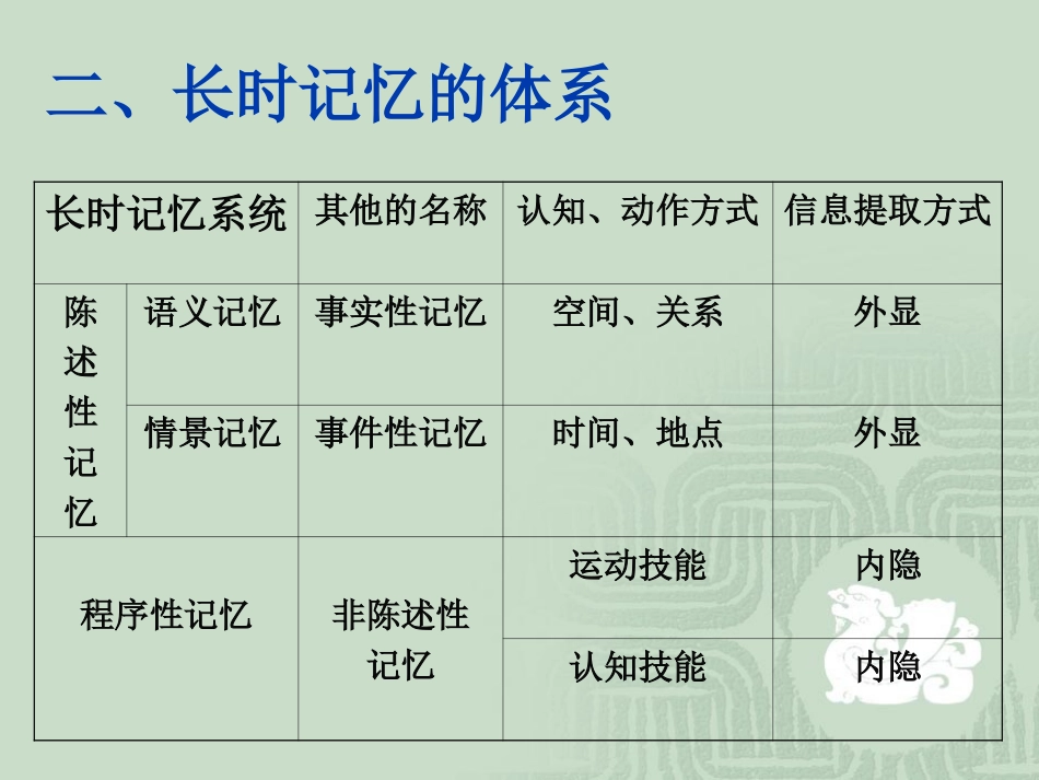 第七章 长时记忆_第3页