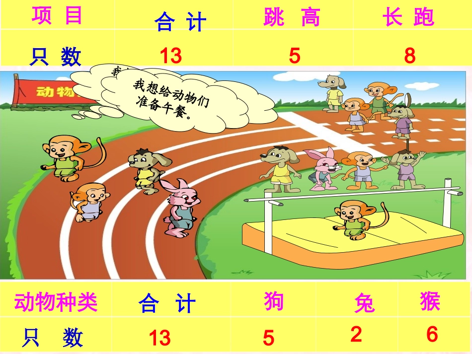 许艳二年级课件_统计2_第2页