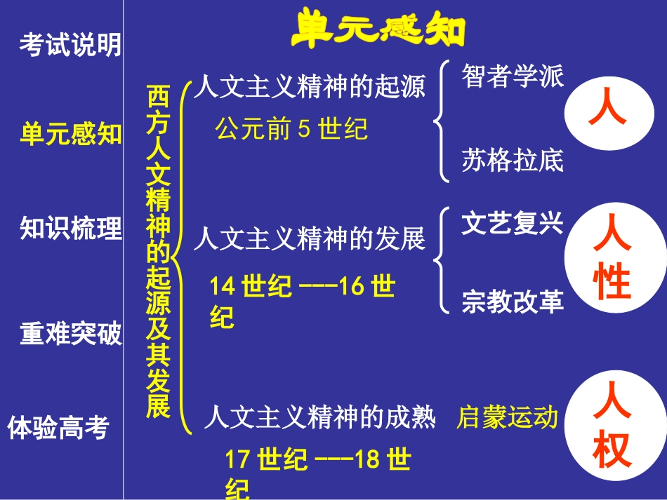 西方人文主义精神的起源与发展_第2页