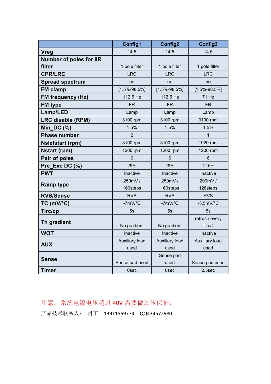 飞思卡尔多功能电压调节器芯片参数与封装手册_第3页
