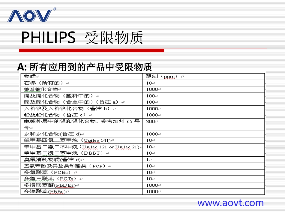 飞利浦ROHS_第1页