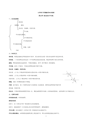 七年级下学期数学知识框架