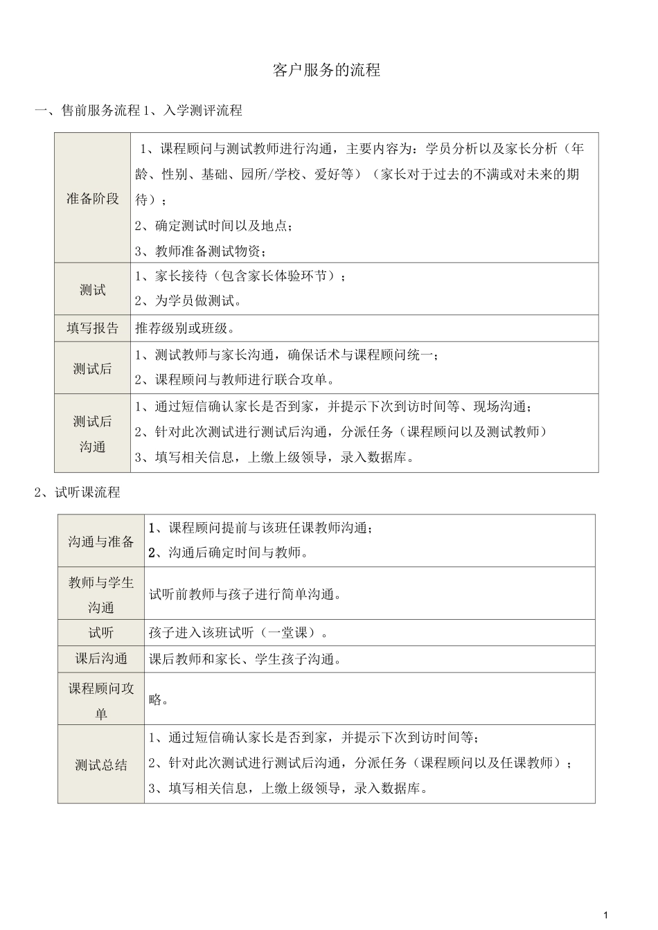 (完整版)辅导机构家校服务手册_第1页