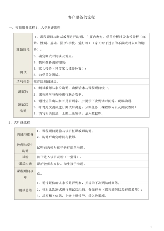 (完整版)辅导机构家校服务手册