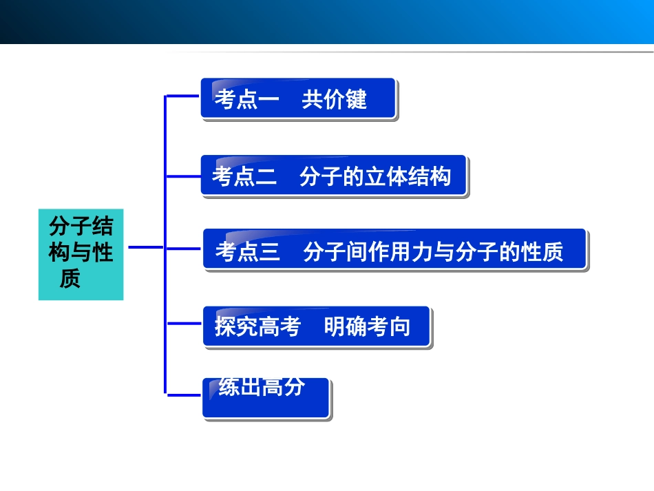 分子结构与性质_第3页
