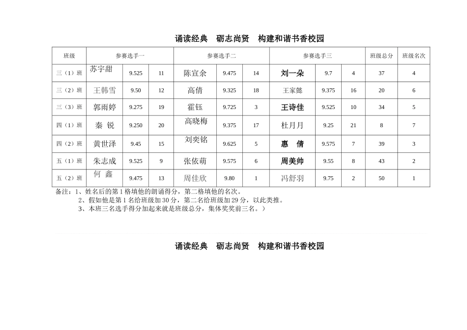 诵读经典砺志尚贤构建和谐书香校1_第2页