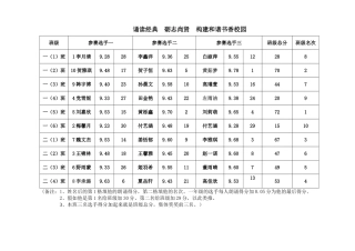 诵读经典砺志尚贤构建和谐书香校1