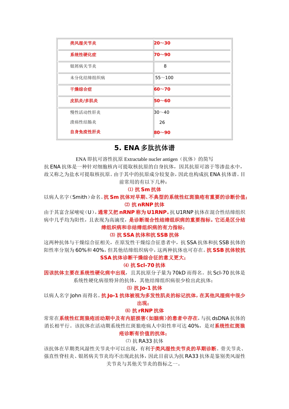 风湿病常用实验室检查_第2页