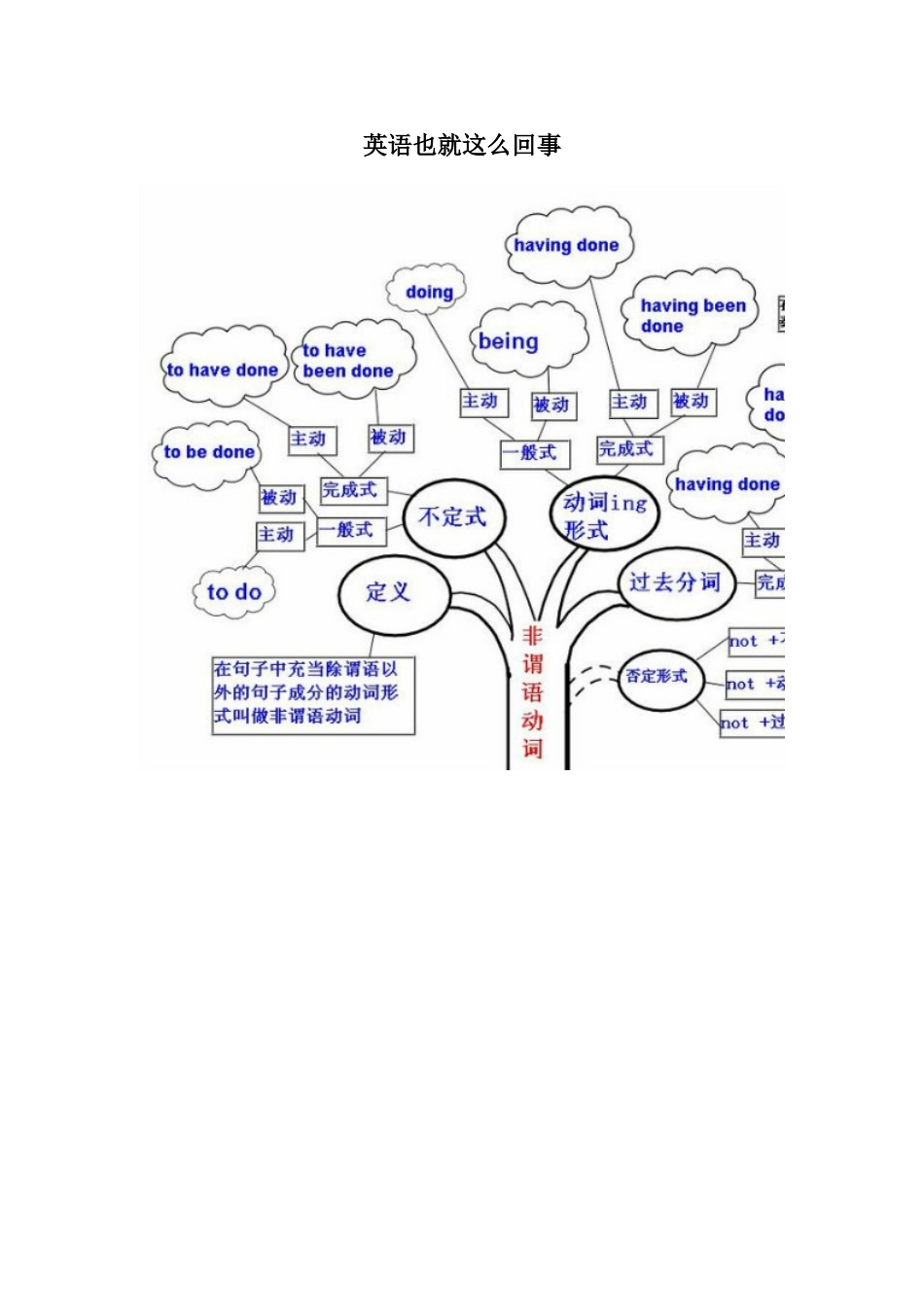 英语也就这么回事_第1页