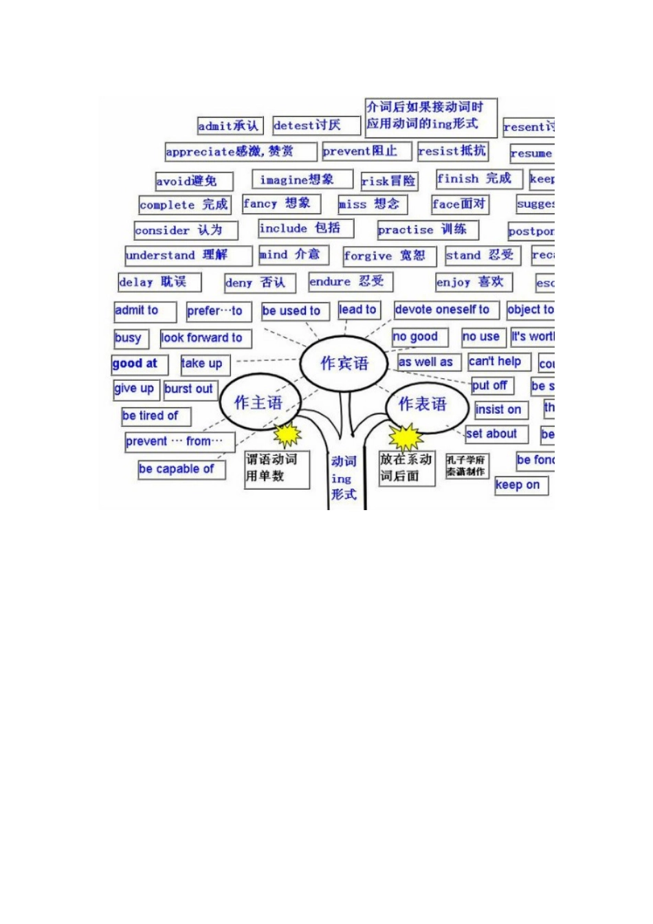 英语也就这么回事_第2页