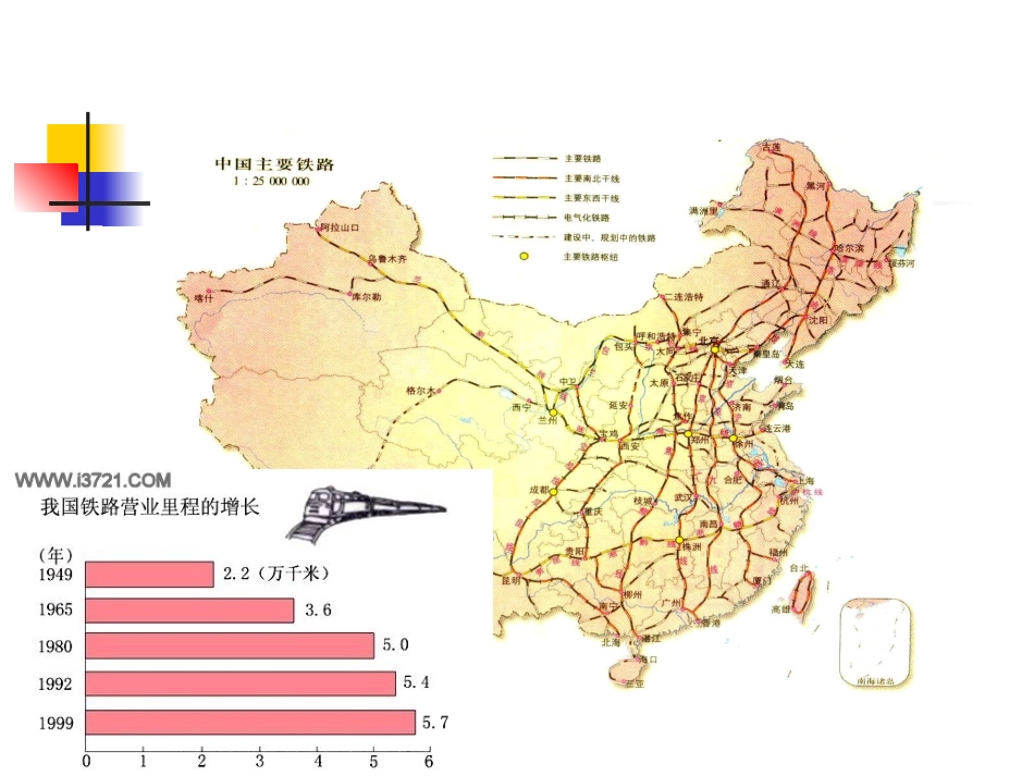 湘教版初中八下142中国的铁路课件_第2页
