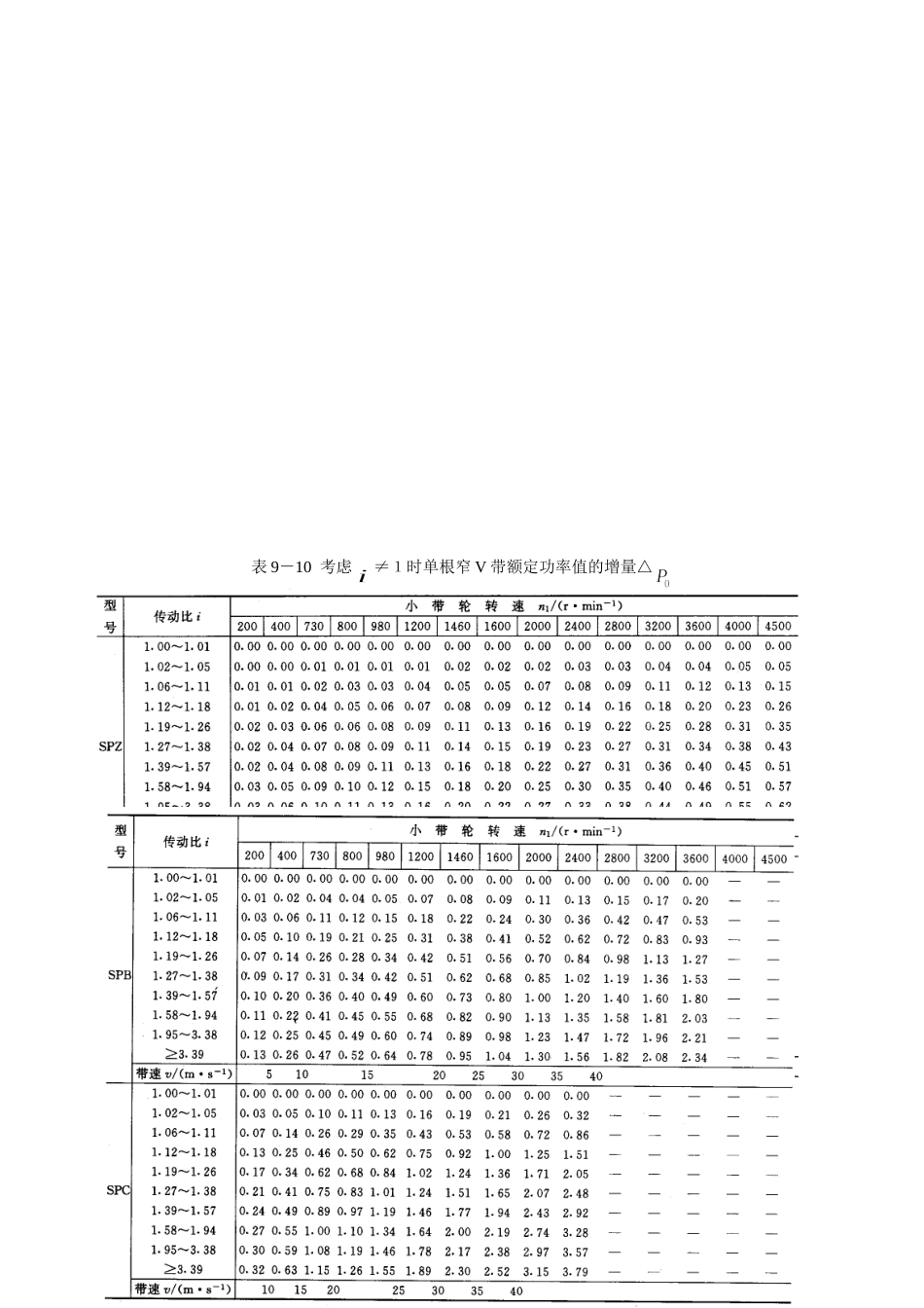 额定功率增量、包角系数、带长系数_第2页
