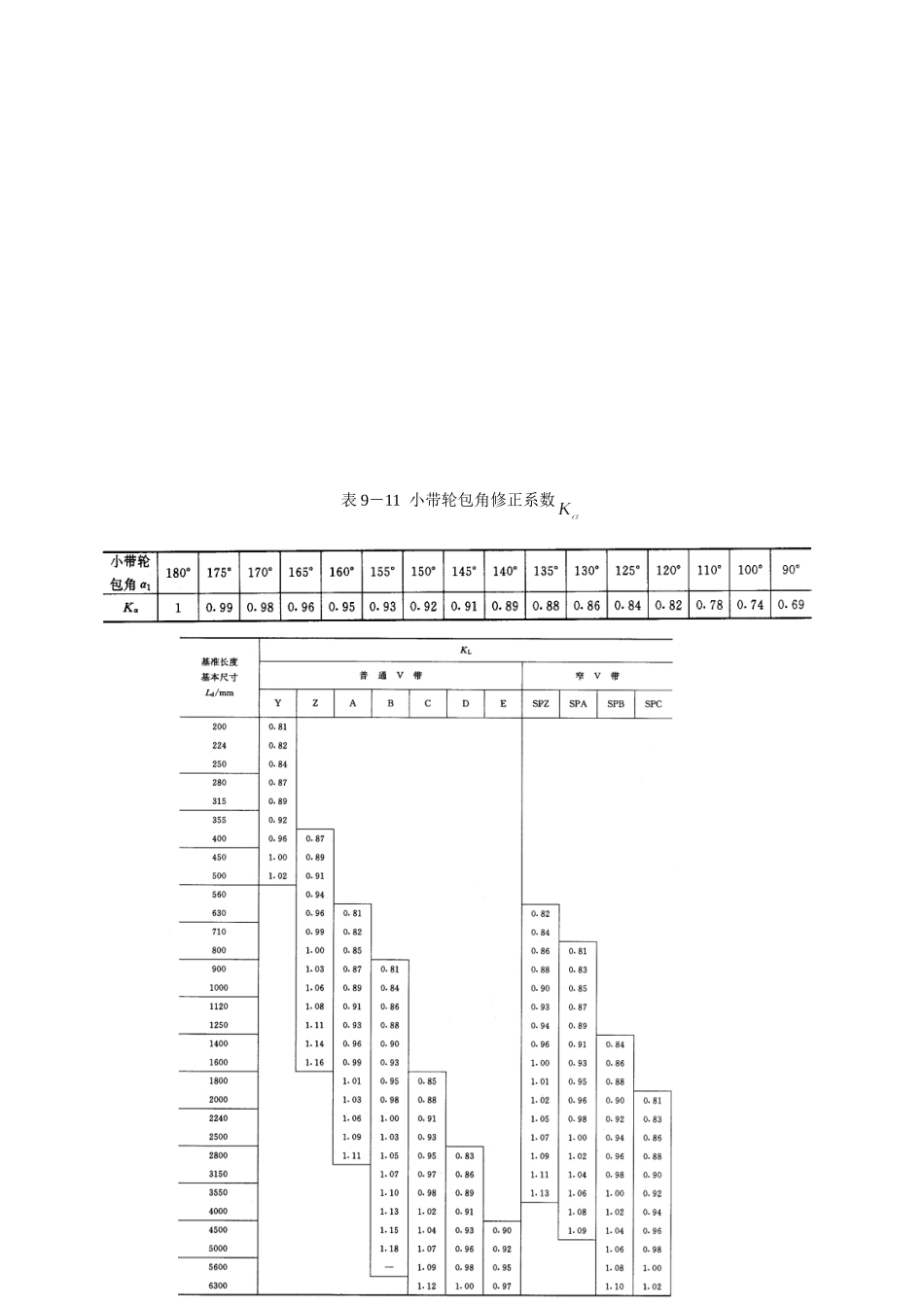 额定功率增量、包角系数、带长系数_第3页