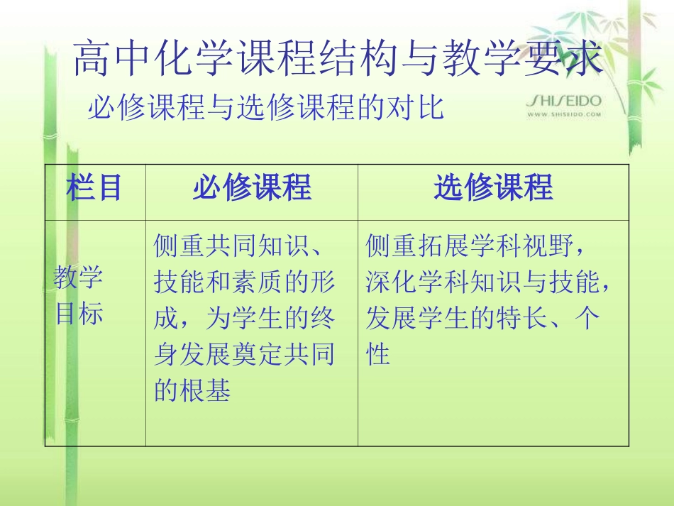 高中化学必修教材解读湖北省大冶市第一中学肖龙胤_第3页