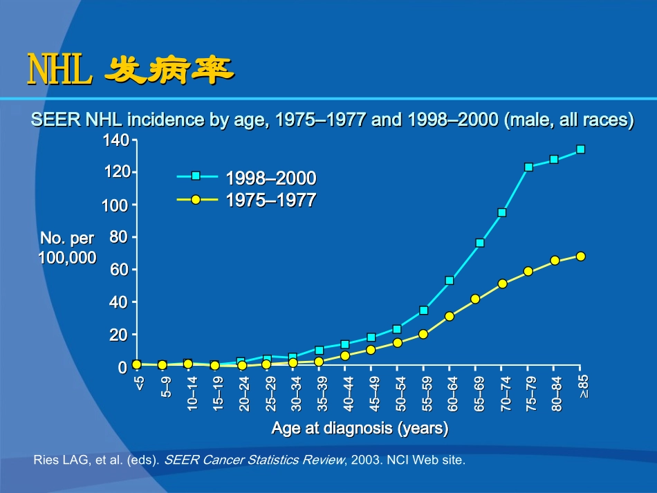 非霍奇金淋巴瘤诊疗指南_第2页