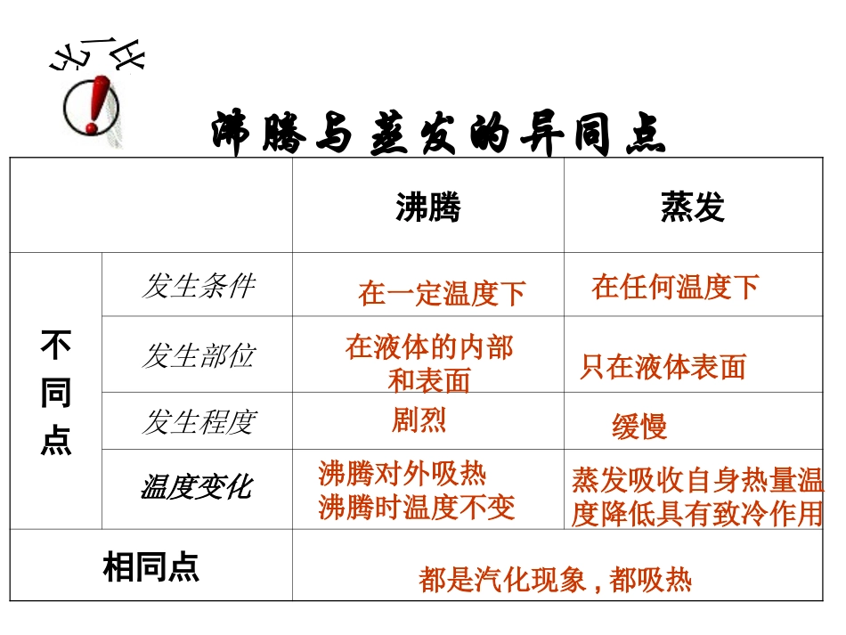 2014湖北襄阳保康熊绎中学物态变化复习_第2页