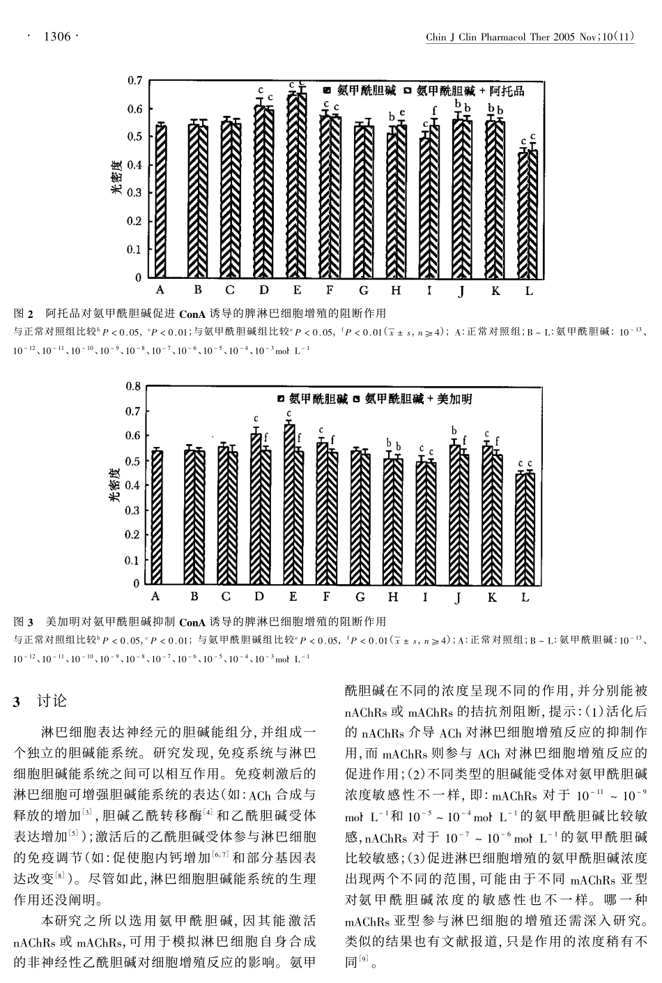 非神经性AChRs对脾淋巴细胞增殖的调节作用及药理学特征_第3页