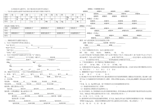 化合价化学式测试题一2014