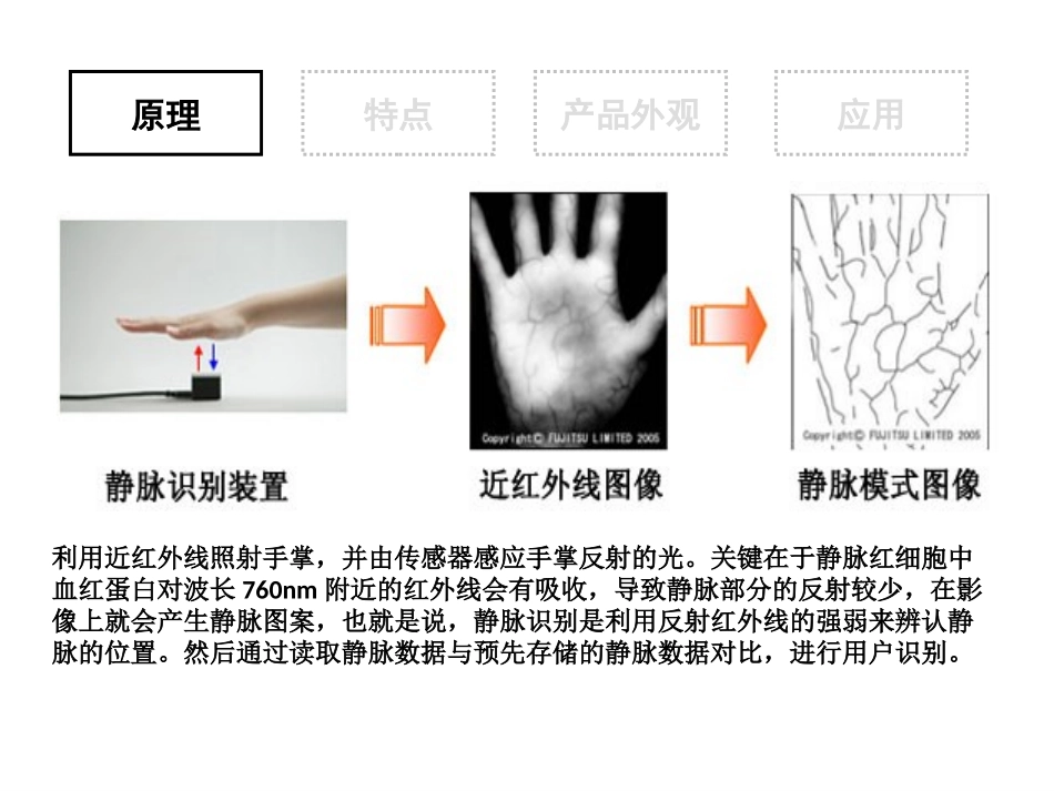 非接触型手掌静脉识别系统PalmSecure_第3页