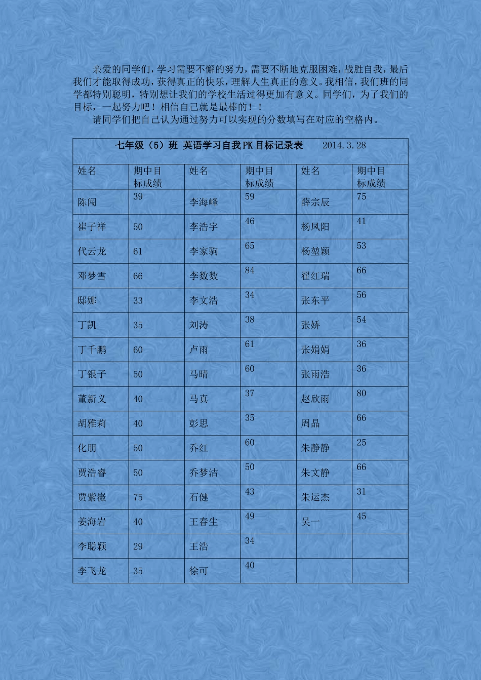 七（5）班英语成绩自我PK目标记录表_第1页