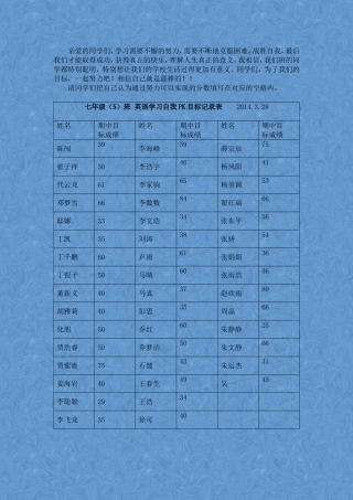 七（5）班英语成绩自我PK目标记录表