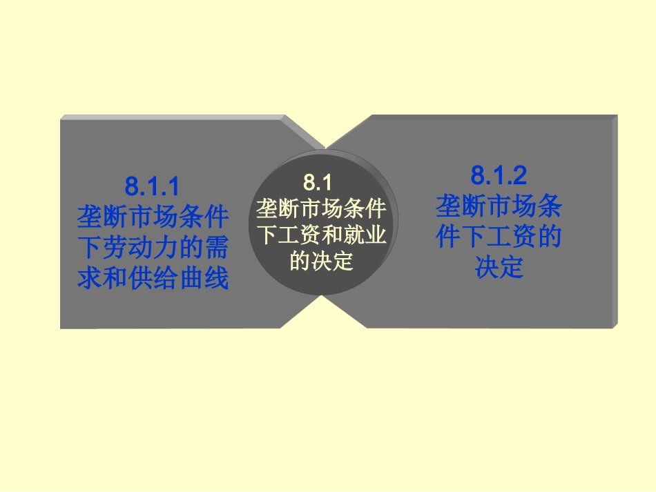 非完全竞争市场结构对工资与就业的影响_第2页