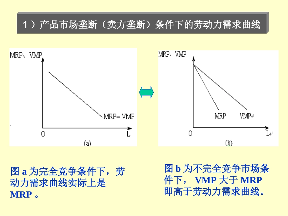 非完全竞争市场结构对工资与就业的影响_第3页