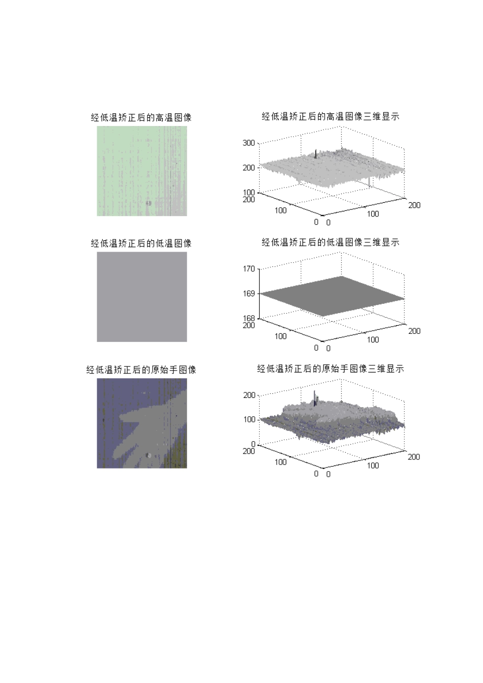 非均匀性矫正_第2页