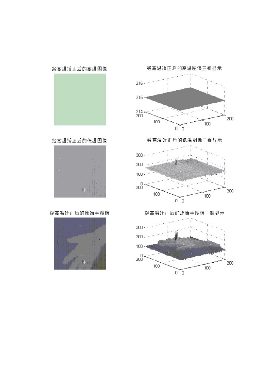 非均匀性矫正_第3页