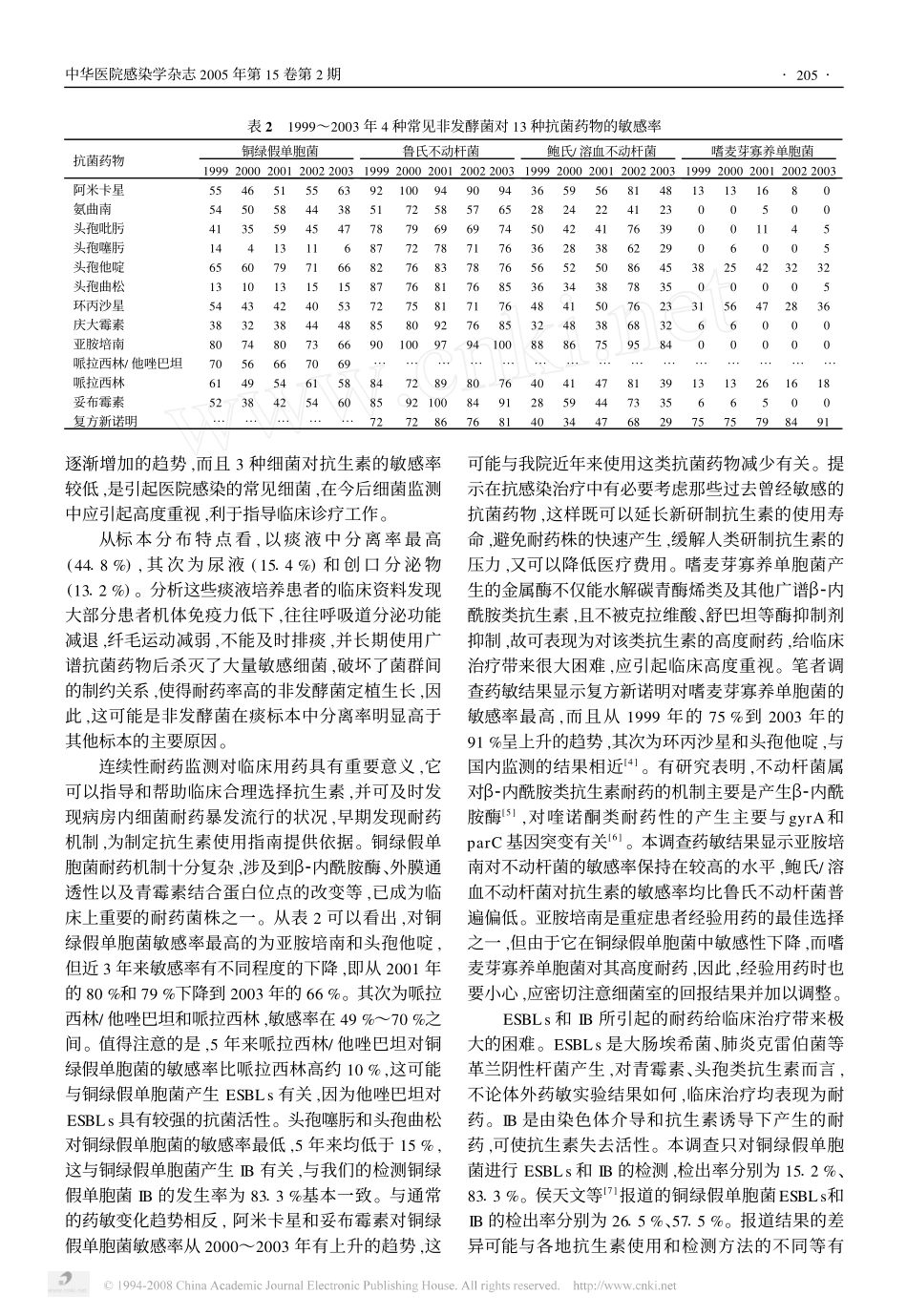 非发酵菌临床分布及耐药性的动态分析_第3页