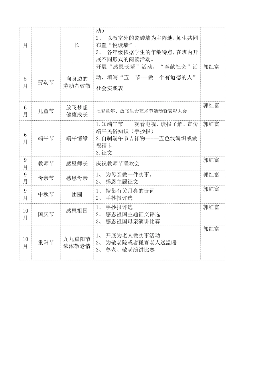 山水小学2013年我们的节日活动方案及活动安排表_第2页