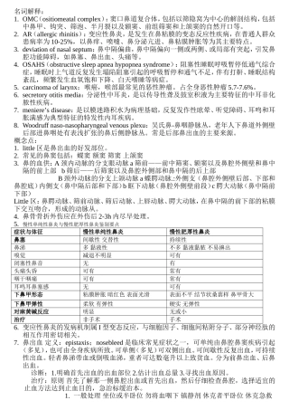 非临床专业耳鼻喉知识点