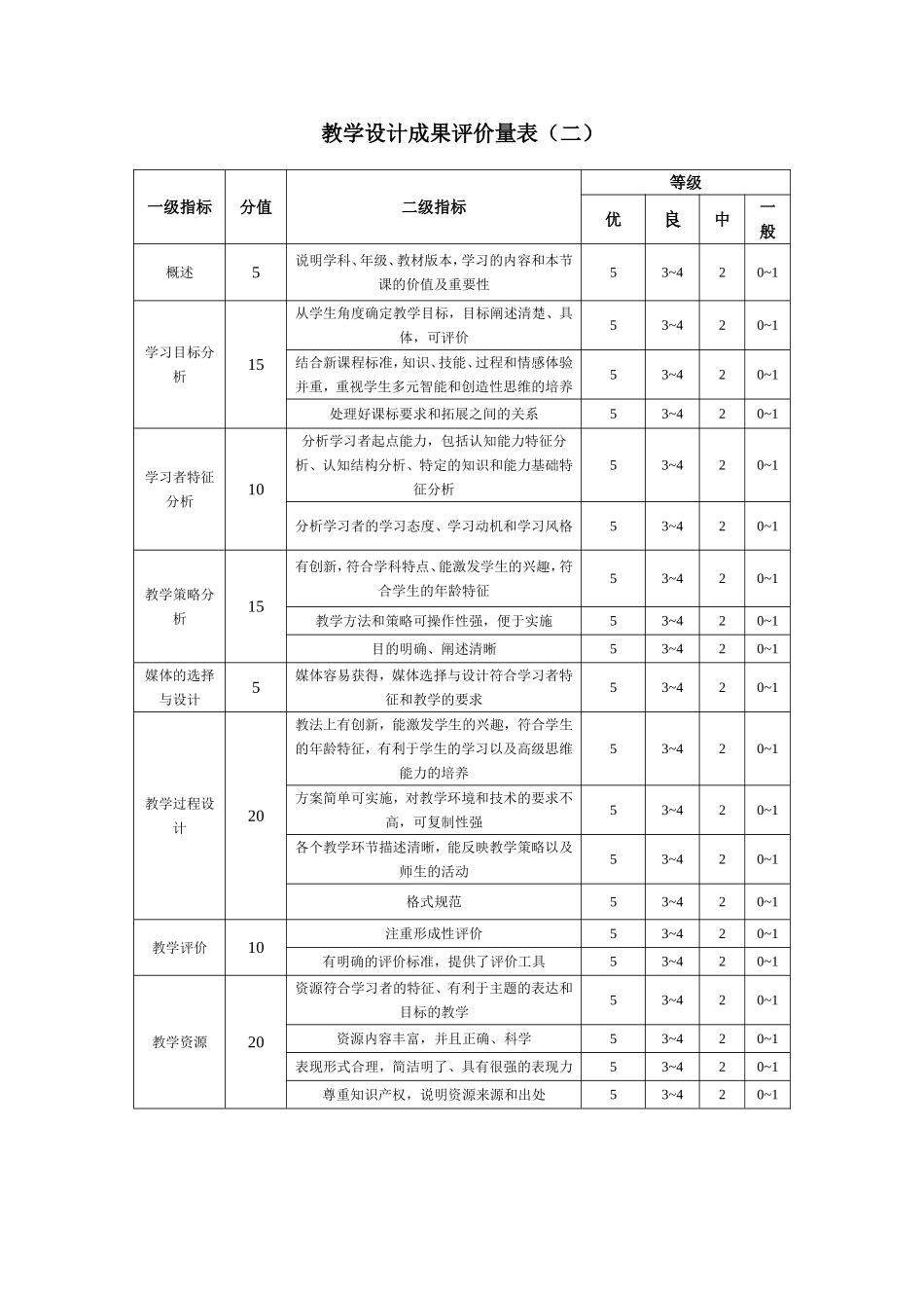 教学设计成果评价量表_第1页