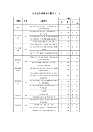 教学设计成果评价量表