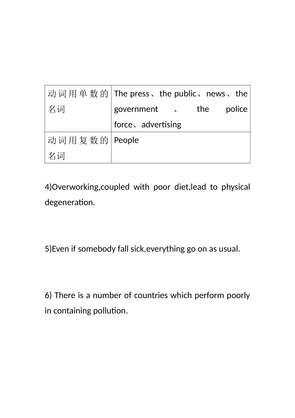 雅思语法改错练习_第2页