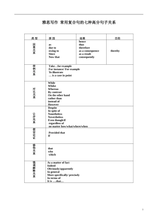 雅思写作常用连接词讲解及练习