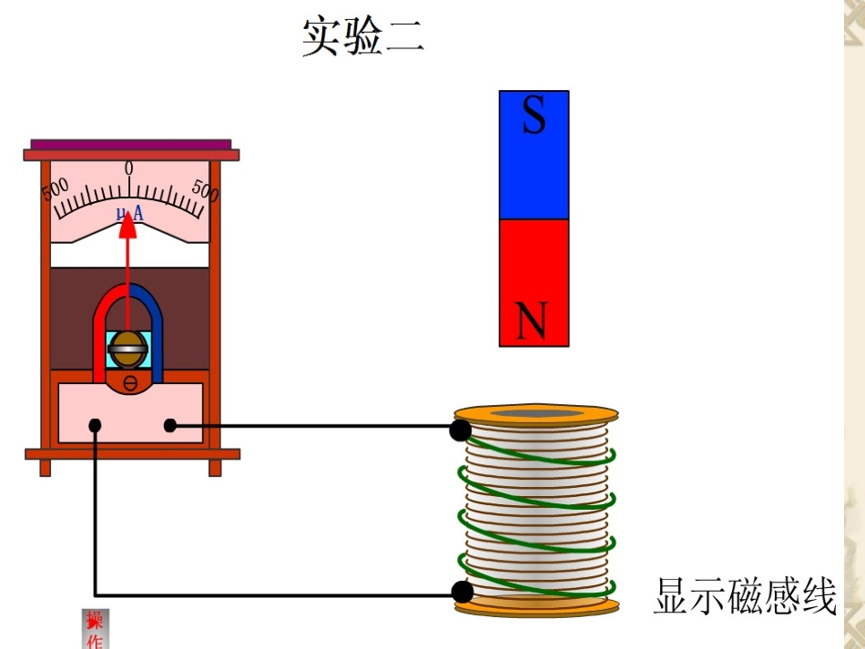 《楞次定律》PPT课件_第2页
