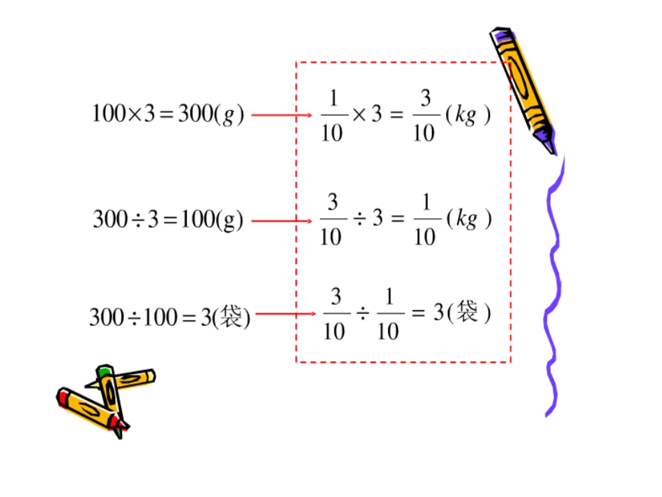 分数除法的意义1_第3页