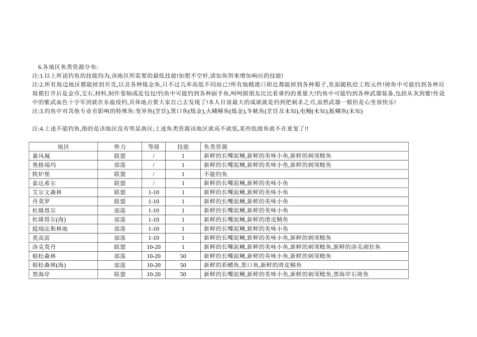 钓鱼怎么从新手到大师_第3页